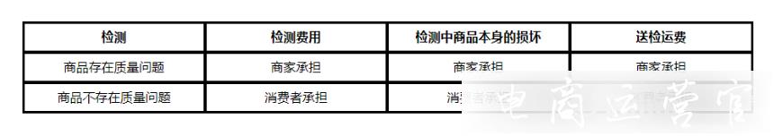 京東訂單遇到質(zhì)量問題交易糾紛應(yīng)該怎么辦?